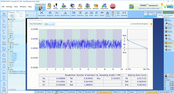 Graphical and numerical report